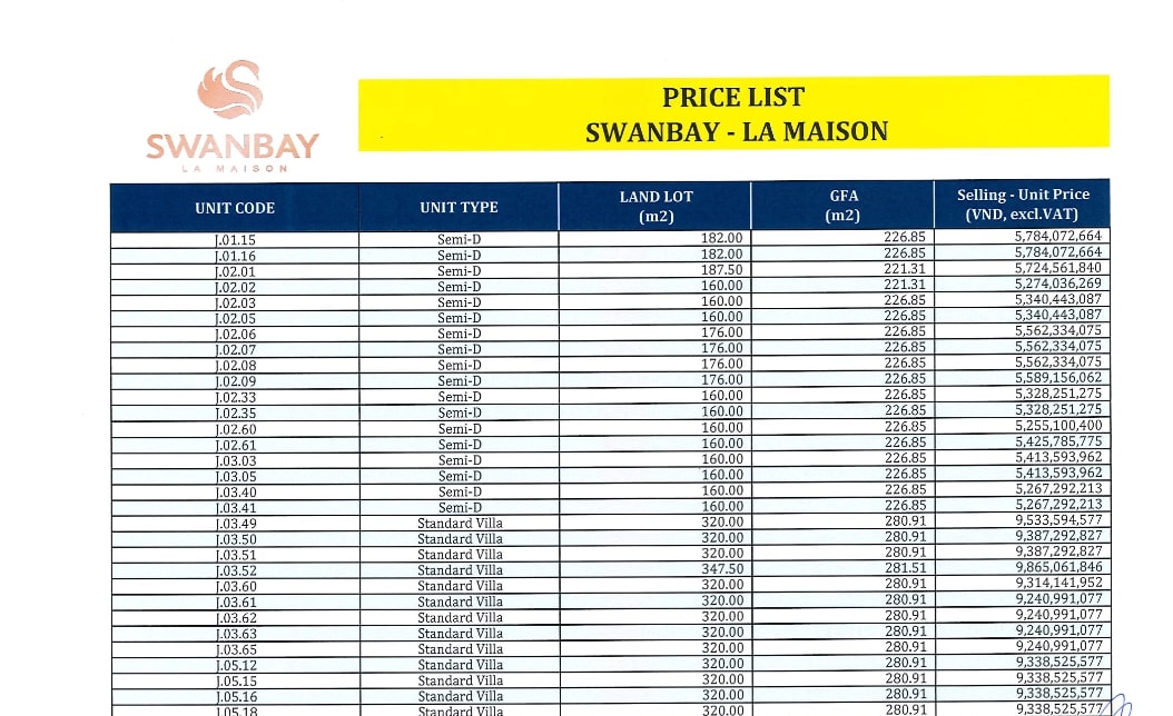 Bảng giá của dự án zone 4 swan bay 